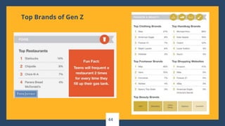 Top Brands of Gen Z
44
 