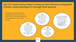 Gen Z is conservative when it comes to their finances and gained
a better understanding of it through their parents
Seeing their parents going
through the financial crisis of
2008, Gen Z are more aware of
how important it is to start
saving.
51%
report that their
parents are the
number one
resource for
learning about
finances
84%
of Gen Z say
their parents
discussed the
importance of
saving, on
average, by age
14
46%
are worried
about
accruing
student loan
debt
A study by Adecco
showed that Gen-
Z’ers are more
concerned about
the cost of
education than
Millennials.
45
 