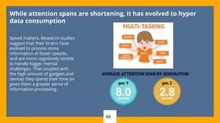 49
While attention spans are shortening, it has evolved to hyper
data consumption
Speed matters. Research studies
suggest that their brains have
evolved to process more
information at faster speeds,
and are more cognitively nimble
to handle bigger mental
challenges. That coupled with
the high amount of gadgets and
devices they spend their time on
gives them a greater sense of
information processing.
 