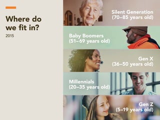 Gen Z Digital-Book: A Primer For All Things Gen Z | PDF
