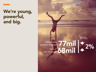 Millennials
(current largest)
Gen Z
(on the rise)
77mil
Between
2015–2025
68mil
We’re young,
powerful,
and big.
 
