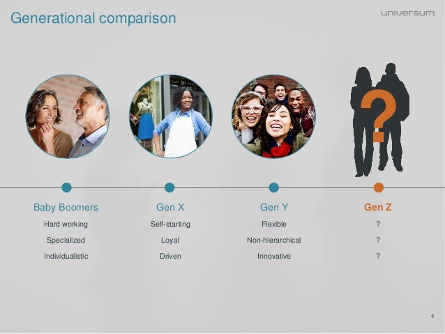 Generation Z The Future Workforce Generation Z The Future Workforce