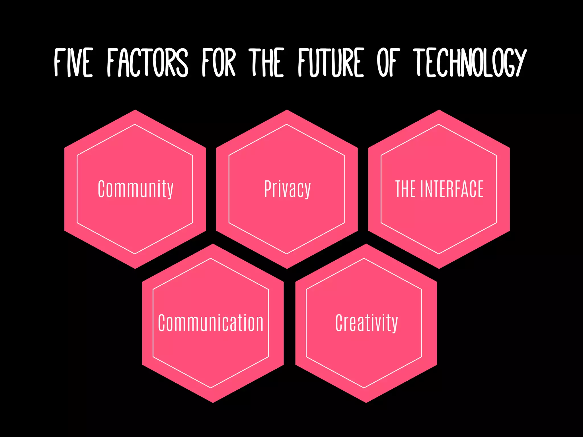 THE INTERFACEPrivacyCommunity
CreativityCommunication
Five factors for the future of technology
 
