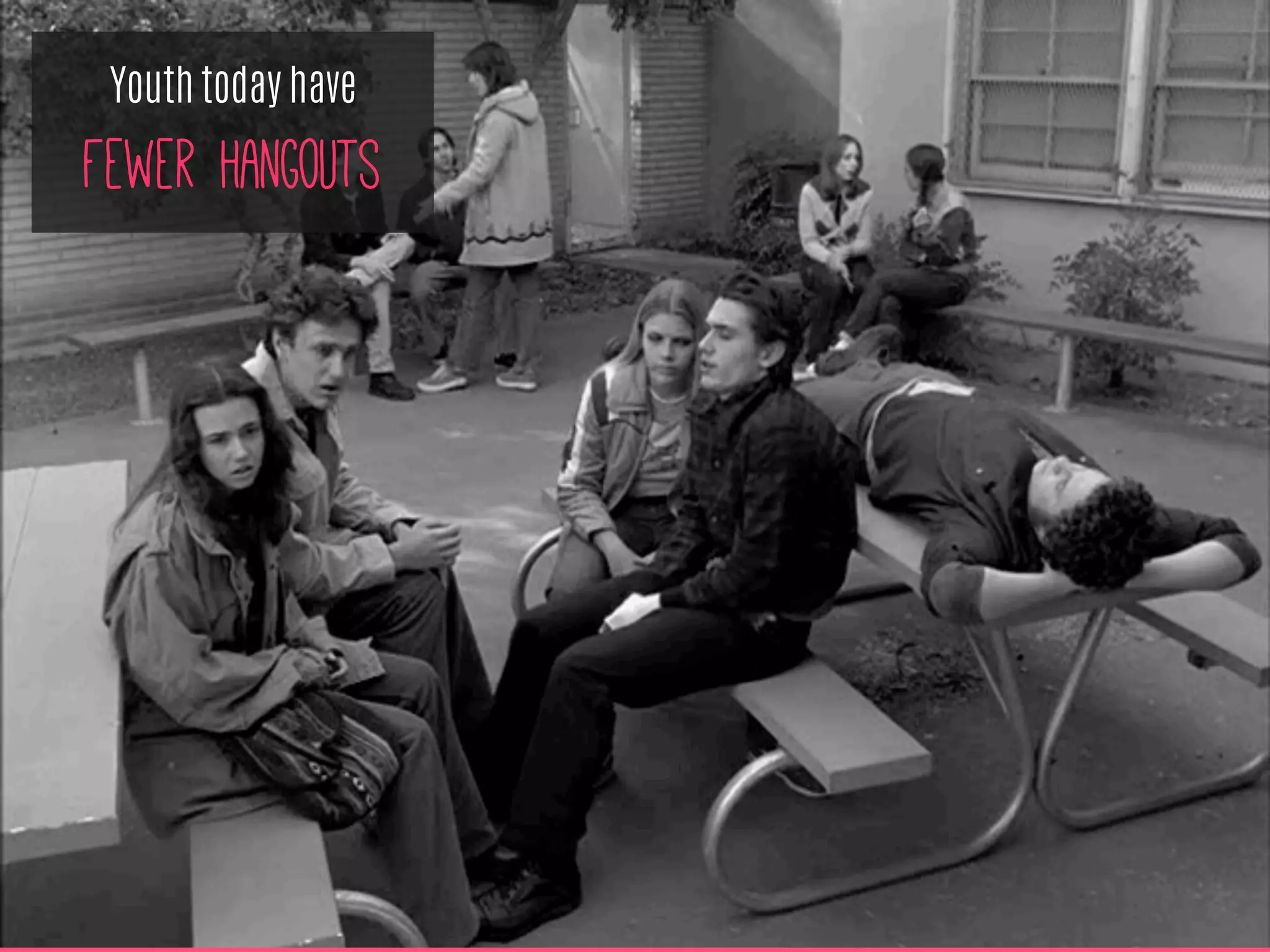 Youth today have
Fewer hangouts
 