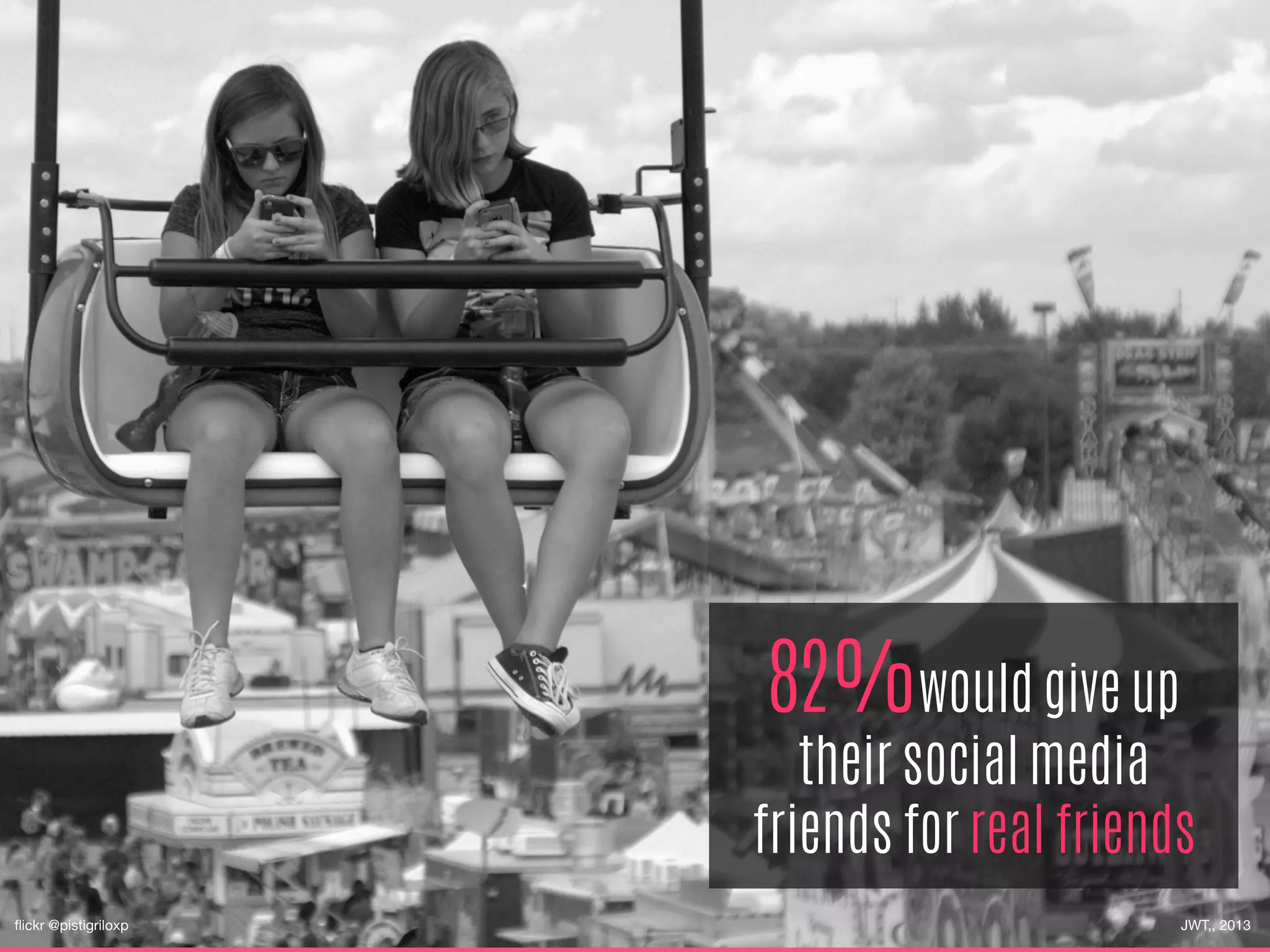 82%would give up
their social media
friends for real friends
JWT,, 2013
ﬂickr @pistigriloxp
 