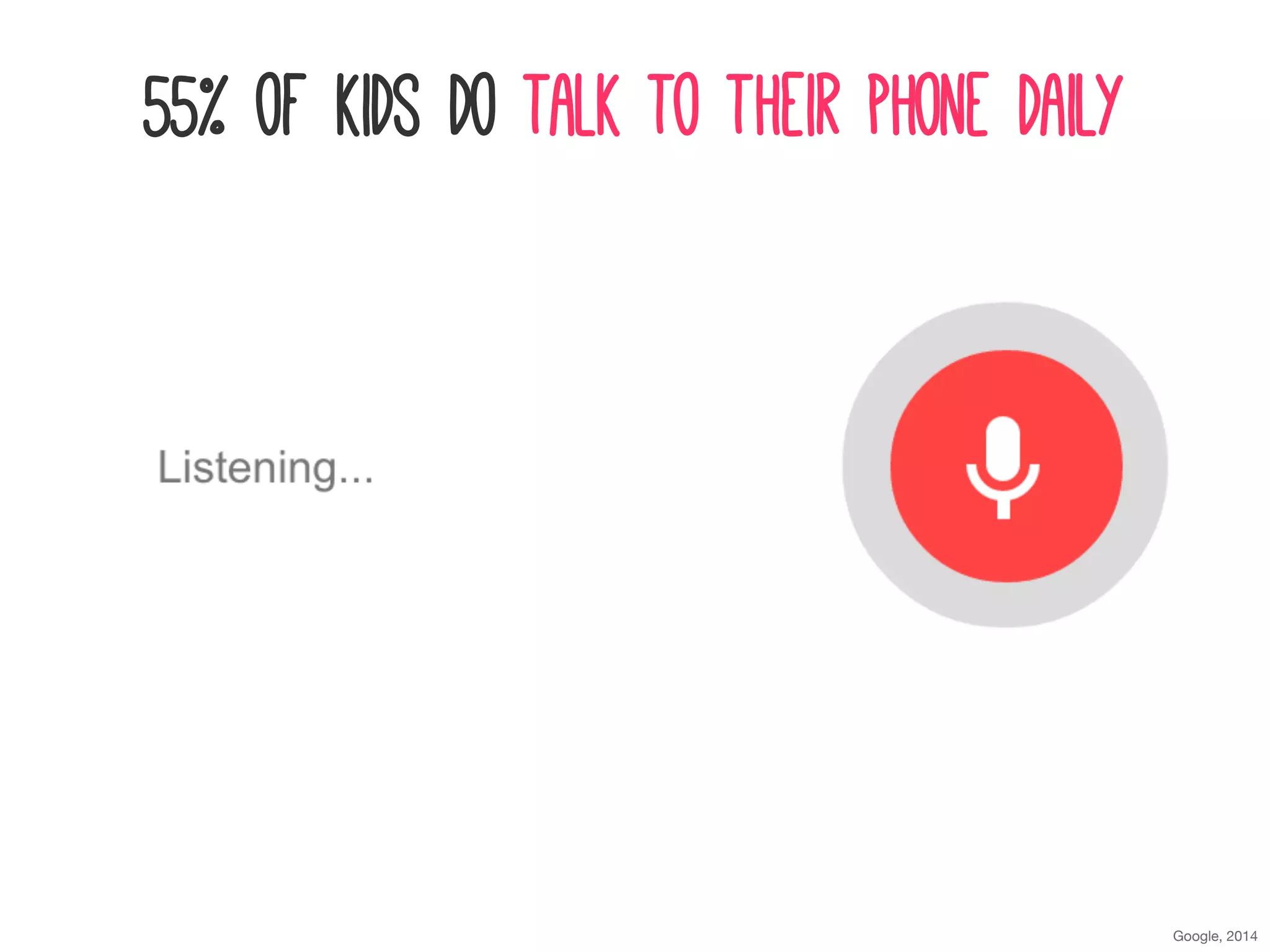 Google, 2014
55% of kids do talk to their phone daily
Google, 2014
 