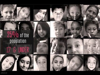 selﬁecity.net
25% of the
population
17 & under
 