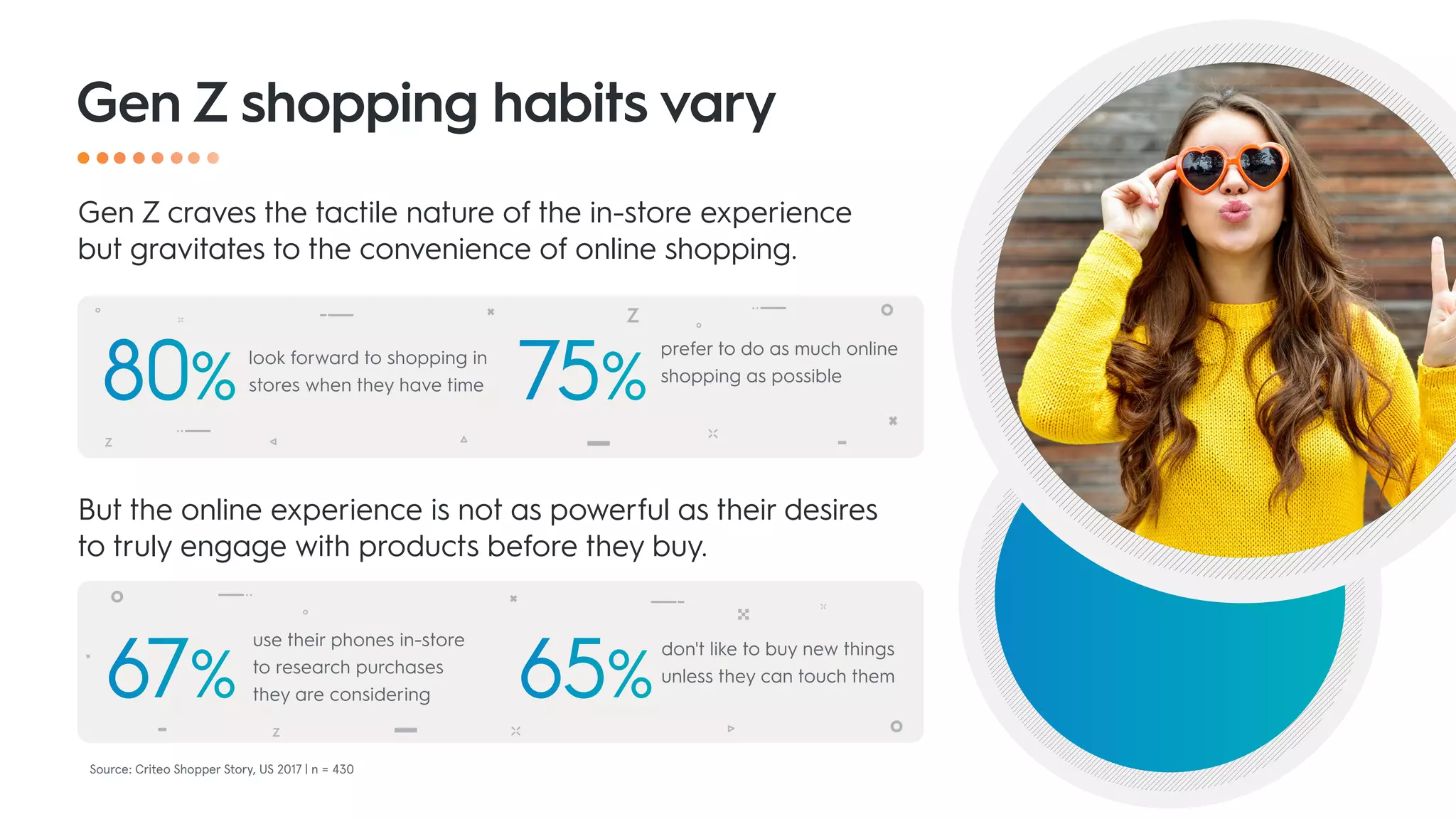 Gen Z shopping habits vary
80%
67%
75%
65%
look forward to shopping in
stores when they have time
use their phones in-store
to research purchases
they are considering
prefer to do as much online
shopping as possible
don't like to buy new things
unless they can touch them
Gen Z craves the tactile nature of the in-store experience
but gravitates to the convenience of online shopping.
But the online experience is not as powerful as their desires
to truly engage with products before they buy.
Source: Criteo Shopper Story, US 2017 | n = 430
 