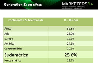 La Generación Z y Tendencias del Marketing Digital | Marketers Perú 2014