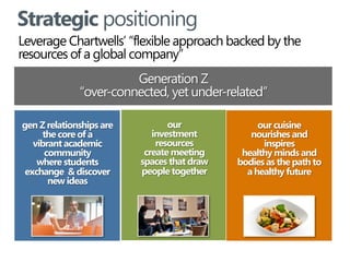 Leverage Chartwells’ “flexible approach backed by the
resources of a global company”	
Generation Z
“over-connected, yet under-related”
	
	gen Z relationships are
the core of a
vibrant academic
community
where students
exchange & discover
new ideas
our
investment
resources
create meeting
spaces that draw
people together
our cuisine
nourishes and
inspires
healthy minds and
bodies as the path to
a healthy future
				Strategic positioning
 