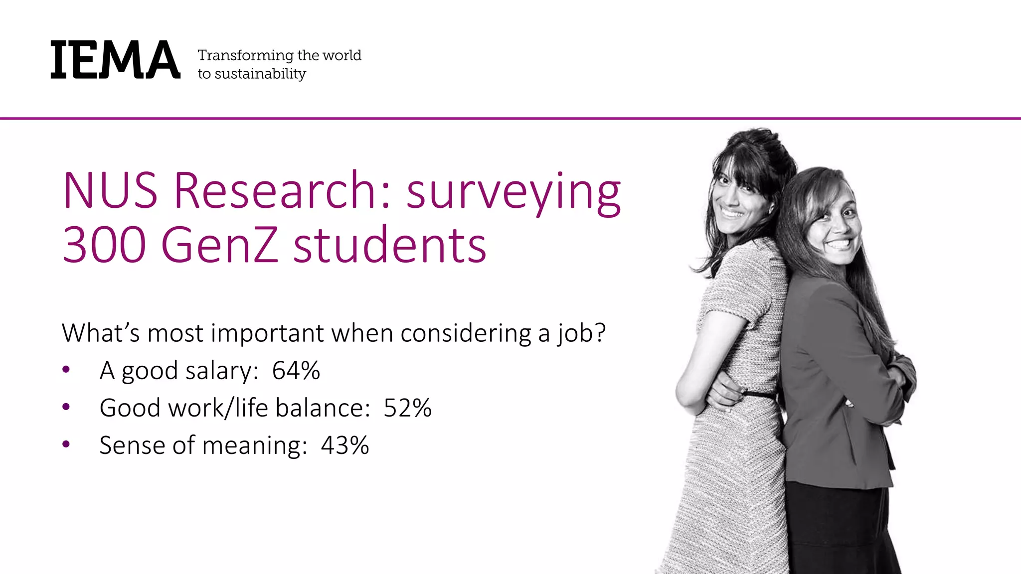 NUS Research: surveying
300 GenZ students
What’s most important when considering a job?
• A good salary: 64%
• Good work/life balance: 52%
• Sense of meaning: 43%
 