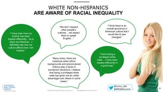 “We don’t respect
other people’s
cultures… we expect
them to speak
English…”
WHITE NON-HISPANICS
ARE AWARE OF RACIAL INEQUALITY
“I think being a
privileged white
male… I have been
treated differently in
a good way.”
“I have seen how my
brother has been
treated differently…he is
black and Mexican…I
definitely see how my
culture affects how I am
treated.”
“I think there is an
overall ignorance in
American culture that I
would like to see
changed.”
“Many times, there are
instances when ethnic
backgrounds and preconceived
notions play a factor in
someone's decisions. I believe
that being a privileged white
male has given me an unfair
advantage over others in some
cases.”
SantiagoSolutionsGroup.com©2016 Santiago Solutions Group, Inc.
14
@Carlos_SSG
@MR360Summit
 