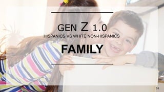 FAMILY
GEN Z 1.0
HISPANICS VS WHITE NON-HISPANICS
16
 