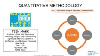 QUANTITATIVE METHODOLOGY
CULTURE
Family
Aspirations
Stressors
Influencers
TEEN MARK
Analyses of GfK MRI Teen study
identifying and grouping of statistically
significant differences (90-95%
Confidence Level) between Hispanics
& White NH
Total: 1,791
HISPANIC: 239
WNH: 1,033
SantiagoSolutionsGroup.com©2016 Santiago Solutions Group, Inc.
6
SSG’s Quantitative analyses identified 5 differentiators
 