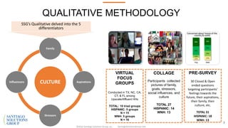 QUALITATIVE METHODOLOGY
CULTURE
Family
Aspirations
Stressors
Influencers
VIRTUAL
FOCUS
GROUPS
Conducted in TX, NC, CA,
CT, & FL among
Upscale/Affluent HHs
TOTAL: 10 triad groups
HISPANIC: 5 groups
N = 15
WNH: 5 groups
N = 16
PRE-SURVEY
30 Closed & Open
ended questions
targeting participants’
feelings towards the
future, their aspirations,
their family, their
culture, etc.
TOTAL 31
HISPANIC: 18
WNH: 13
COLLAGE
Participants collected
pictures of family,
goals, stressors,
social influences, and
culture
TOTAL 27
HISPANIC: 14
WNH: 13
SantiagoSolutionsGroup.com©2016 Santiago Solutions Group, Inc.
7
SSG’s Qualitative delved into the 5
differentiators
 