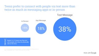 Gen z insights_all_teens | PDF