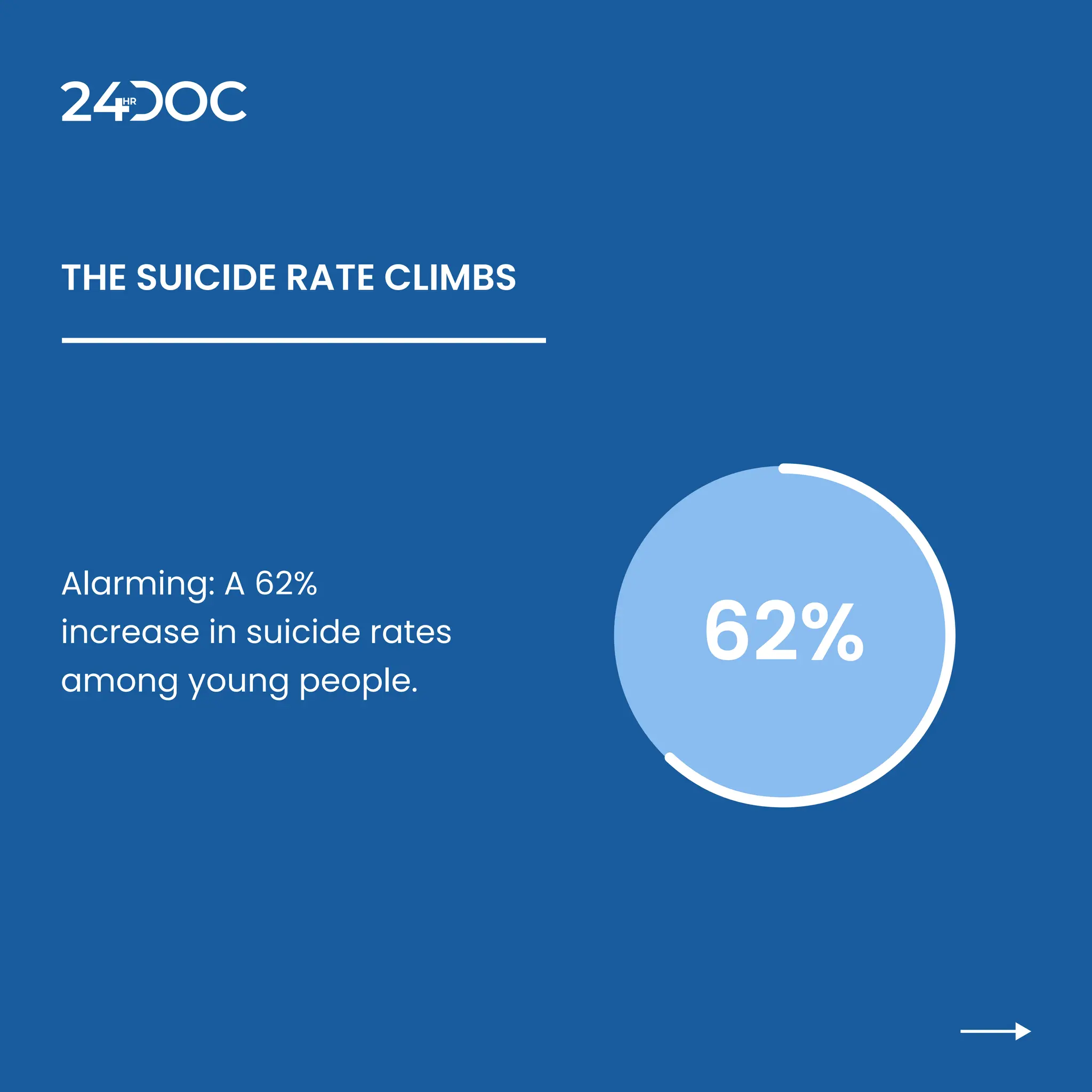 Gen Z Mental Health and Telehealth's Role | PDF | Mental Health ...