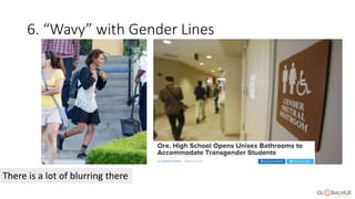 6. “Wavy” with Gender Lines
There is a lot of blurring there
 