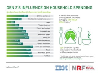 GEN Z’S INFLUENCE ON HOUSEHOLD SPENDING
In the U.S. alone, consumer
spending on Gen Zers totaled
a whopping USD $829.6
bil...