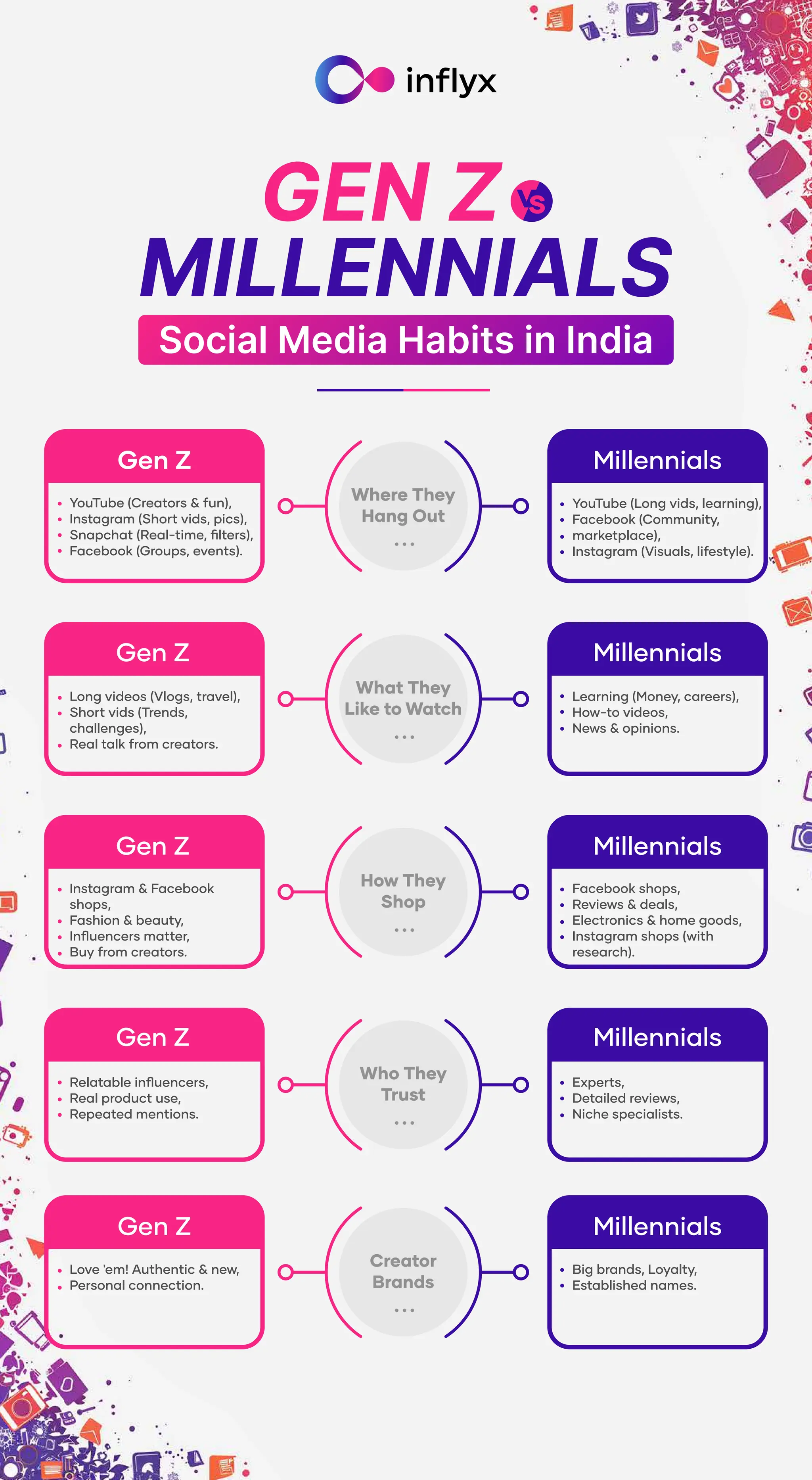 Millennials Trends and Lifestyle News Millennials Trends and Lifestyle News