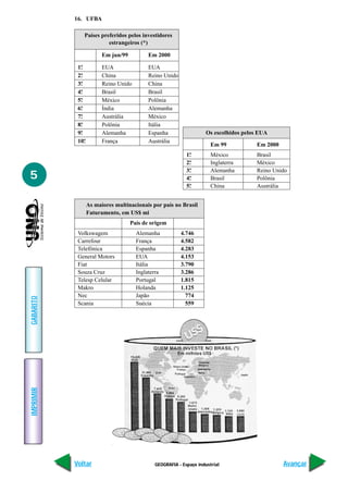 16. UFBA

               Países preferidos pelos investidores
                         estrangeiros (*)

                         Em jun/99          Em 2000

            1º
             .           EUA                EUA
            2º
             .           China              Reino Unido
            3º
             .           Reino Unido        China
            4º
             .           Brasil             Brasil
            5º
             .           México             Polônia
            6º
             .           Índia              Alemanha
            7º
             .           Austrália          México
            8º
             .           Polônia            Itália
            9º
             .           Alemanha           Espanha                 Os escolhidos pelos EUA
            10º.         França             Austrália
                                                                       Em 99           Em 2000
                                                            1º
                                                             .         México          Brasil
                                                            2º
                                                             .         Inglaterra      México
                                                            3º
                                                             .         Alemanha        Reino Unido
5                                                           4º
                                                             .         Brasil          Polônia
                                                            5º
                                                             .         China           Austrália


                   As maiores multinacionais por país no Brasil
                   Faturamento, em US$ mi
                                     País de origem
            Volkswagem                 Alemanha           4.746
            Carrefour                  França             4.582
            Telefônica                 Espanha            4.283
            General Motors             EUA                4.153
            Fiat                       Itália             3.790
            Souza Cruz                 Inglaterra         3.286
            Telesp Celular             Portugal           1.815
            Makro                      Holanda            1.125
            Nec                        Japão                774
GABARITO




            Scania                     Suécia               559
IMPRIMIR




           Voltar                             GEOGRAFIA - Espaço industrial                      Avançar
 
