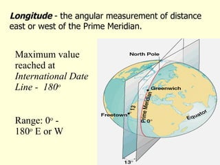 Longitude  - the angular measurement of distance east or west of the Prime Meridian. Maximum value reached at  International Date Line -  180 o Range: 0 o  - 180 o  E or W 