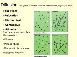 Diffusion  The spread of people, customs, phenomenon, objects, or ideas.  Four Types:  Relocation Hierarchical Contagious Stimulus Use these terms to explain the spread of:  Diseases Popular Music Democratic Revolutions Religious Practices 