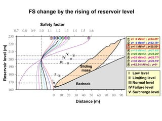 Landslide Mechanisms and Processes: Understanding Slope Failures | PDF