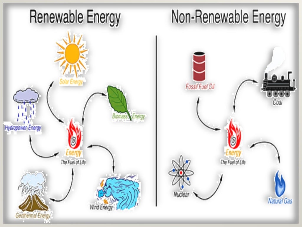 Minerals & Energy Resources