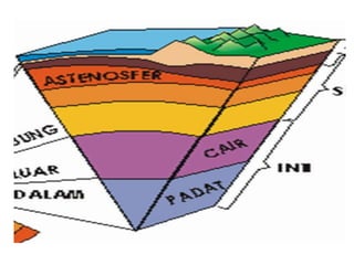 Struktur Lapisan Bumi