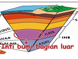 Struktur Lapisan Bumi