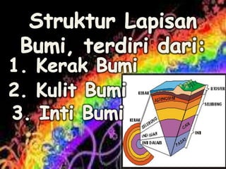 Struktur Lapisan Bumi