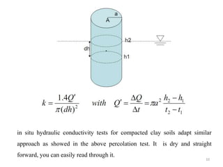 in situ hydraulic conductivity tests for compacted clay soils adapt similar
approach as showed in the above percolation test. It is dry and straight
forward, you can easily read through it.
10
 