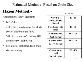 Estimated Methods- Based on Grain Size
Hazen Method:-
Applicability: sandy sediments
• K = C*d10
2
• d10 is the grain diameter for which
10% of distribution is finer,
"effective grain size" - where D10
is between 0.1 and 0.3 cm
• C is a factor that depends on grain
size and sorting
Very Fine
Sand, poorly
Sorted
40 - 80
Fine Sand with
fines
40 - 80
Medium Sand,
Well Sorted
80 - 120
Coarse Sand,
Poorly Sorted
80 - 120
Coarse sand,
well
Sorted, clean
120 - 150
C- Factor
25
 