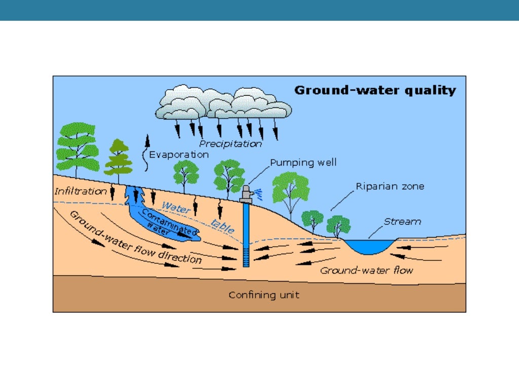 AS Level Physical Geography - Hydrology and Fluvial Geomorphology