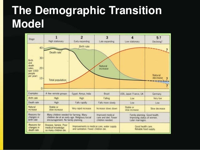 Ap human geography study guide pdf picture