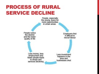 PROCESS OF RURAL
SERVICE DECLINE
 