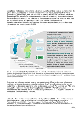 - 21 -
adoção de medidas de planeamento a diversos níveis havendo o risco, já como membro de
pleno direito, quando não se cumprissem determinadas metas, de sermos fortemente
penalizados, por exemplo, com a suspensão da entrega dos fundos estruturais. Em 1982,
por exemplo, foi elaborado o primeiro Decreto-Lei sobre os PMOT – Planos Municipais de
Ordenamento do Território. Em 1990 saiu a primeiro Decreto-Lei sobre o Litoral. Hoje, não
há município que não tenha em vigor o seu PDM – Plano Diretor Municipal.
Depois de décadas de ausência (ou quase) de planeamento e planos, agora há-os para
várias áreas e a várias escalas (fig.23).
Fig.23 – Esquema retirado da Agência Portuguesa do Ambiente, entidade a quem compete “instituir um
sistema de planeamento integrado das águas adaptado às caraterísticas das águas que integram as regiões
hidrográficas”. É, de facto, a “Lei da Água ... (que) rege os moldes em que o planeamento e gestão das águas
devem ser desenvolvidos”.
4
Interessa que retenhamos que, perante planos de âmbito diferente, tem que existir uma
sujeição hierárquica. Um plano à escala municipal (local) terá, obrigatoriamente, que se
subordinar ao de escala regional e, este, ao de escala nacional. Por exemplo, um PDM terá
que, se for o caso, de integrar determinações de um PROT – Plano Regional do
Ordenamento do Território, o qual se tem que sujeitar ao PNPOT – Programa Nacional da
Política de Ordenamento do Território.
4
POAAP – Plano de Ordenamento de Albufeiras e de Águas Públicas; POOC – Plano de Ordenamento da
Orla Costeira; POE – Plano de Ordenamento dos Estuários; PAPVL – Plano de Ação e Proteção e
Valorização do Litoral; PNUEA – Plano Nacional para o Uso Eficiente da Água; PENSAAR – Plano
Estratégico de Abastecimento de Água e Saneamento de Águas Residuais; PNBEPH – Plano Nacional de
Barragens de Elevado Potencial Hidroelétrico.
 