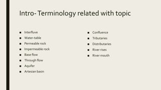 Intro-Terminology related with topic
■ Interfluve
■ Water-table
■ Permeable rock
■ Impermeable rock
■ Base flow
■ Through flow
■ Aquifer
■ Artesian basin
■ Confluence
■ Tributaries
■ Distributaries
■ River rises
■ River mouth
 