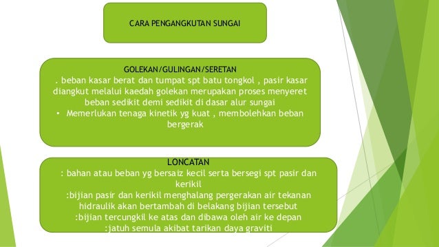 Geo Manusia Bentuk Muka Bumi
