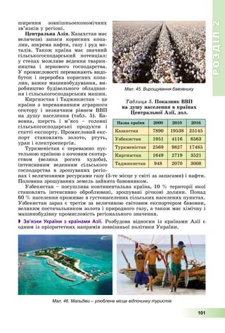 РОЗДІЛРОЗДІЛ22
101
øèðåííÿ çîâíіøíüîåêîíîìі÷íèõ
çâ’ÿçêіâ ó ðåãіîíі.
Öåíòðàëüíà Àçіÿ. Êàçàõñòàí ìàє
âåëè÷åçíі çàïàñè êîðèñíèõ êîïà-
ëèí, çîêðåìà íàôòè, ãàçó і ðóä ìå-
òàëіâ. Òàêîæ êðàїíà ìàє çíà÷íèé
ñіëüñüêîãîñïîäàðñüêèé ïîòåíöіàë:
ó ñòåïàõ ìîæëèâå âåäåííÿ òâàðèí-
íèöòâà і çåðíîâîãî ãîñïîäàðñòâà.
Ó ïðîìèñëîâîñòі ïåðåâàæàþòü âèäî-
áóòîê і ïåðåðîáêà êîðèñíèõ êîïà-
ëèí, âàæêå ìàøèíîáóäóâàííÿ, âè-
ðîáíèöòâî áóäіâåëüíîãî îáëàäíàí-
íÿ і ñіëüñüêîãîñïîäàðñüêèõ ìàøèí.
Êèðãèçñòàí і Òàäæèêèñòàí – öå
êðàїíè ç ïåðåâàæàííÿì àãðàðíîãî
ñåêòîðó і íåçíà÷íèì ðіâíåì ÂÂÏ
íà äóøó íàñåëåííÿ (òàáë. 5). Áà-
âîâíà, øåðñòü і ì’ÿñî – ãîëîâíі
ñіëüñüêîãîñïîäàðñüêі ïðîäóêòè і
ñòàòòі åêñïîðòó. Ïðîìèñëîâèé åêñ-
ïîðò ñòàíîâëÿòü çîëîòî, ðòóòü,
óðàí і åëåêòðîåíåðãіÿ.
Òóðêìåíіñòàí є ïåðåâàæíî ïóñ-
òåëüíîþ êðàїíîþ ç êî÷îâèì ñêîòàð-
ñòâîì (âåëèêà ðîãàòà õóäîáà),
іíòåíñèâíèì âåäåííÿì ñіëüñüêîãî
ãîñïîäàðñòâà â çðîøóâàíèõ ðåãіî-
íàõ і âåëè÷åçíèìè ðåñóðñàìè ãàçó (5-òå ìіñöå ó ñâіòі çà çàïàñàìè) і íàôòè.
Ïîëîâèíà çðîøóâàíèõ çåìåëü çàéíÿòà áàâîâíèêîì.
Óçáåêèñòàí – ïîñóøëèâà êîíòèíåíòàëüíà êðàїíà, 10 % òåðèòîðії ÿêîї
ñòàíîâëÿòü іíòåíñèâíî îáðîáëþâàíі, çðîøóâàíі ðі÷êîâі äîëèíè. Ïîíàä
60 % íàñåëåííÿ ïðîæèâàє â ãóñòîíàñåëåíèõ ñіëüñüêèõ íàñåëåíèõ ïóíêòàõ.
Óçáåêèñòàí çàðàç є òðåòіì çà âåëè÷èíîþ ñâіòîâèì åêñïîðòåðîì áàâîâíè,
âåëèêèì ïîñòà÷àëüíèêîì çîëîòà і ïðèðîäíîãî ãàçó, à òàêîæ ìàє õіìі÷íó і
ìàøèíîáóäіâíó ïðîìèñëîâіñòü ðåãіîíàëüíîãî çíà÷åííÿ.
 Зв’язки України з країнами Азії. Ðîçáóäîâà âіäíîñèí іç êðàїíàìè Àçії є
îäíèì іç ïðіîðèòåòíèõ íàïðÿìіâ çîâíіøíüîї ïîëіòèêè Óêðàїíè.
Мал. 45. Вирощування бавовнику
Íàçâà êðàїíè 2000 2010 2016
Êàçàõñòàí 7890 19538 25145
Óçáåêèñòàí 1951 4116 6563
Òóðêìåíіñòàí 2569 9827 17485
Êèðãèçñòàí 1649 2719 3521
Òàäæèêèñòàí 948 2070 3008
Òàáëèöÿ 5. Ïîêàçíèê ÂÂÏ
íà äóøó íàñåëåííÿ â êðàїíàõ
Öåíòðàëüíîї Àçії, äîë.
Мал. 46. Мальдіви – улюблене місце відпочинку туристів
 