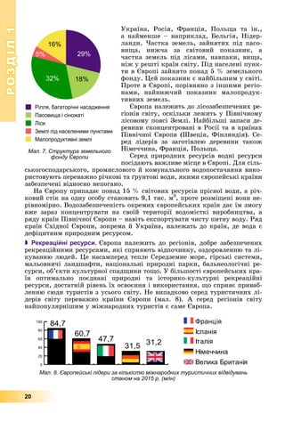 РОЗДІЛРОЗДІЛ11
20
Óêðàїíà, Ðîñіÿ, Ôðàíöіÿ, Ïîëüùà òà іí.,
à íàéìåíøå – íàïðèêëàä, Áåëüãіÿ, Íіäåð-
ëàíäè. ×àñòêà çåìåëü, çàéíÿòèõ ïіä ïàñî-
âèùà, íèæ÷à çà ñâіòîâèé ïîêàçíèê, à
÷àñòêà çåìåëü ïіä ëіñàìè, íàâïàêè, âèùà,
íіæ ó ðåøòі êðàїí ñâіòó. Ïіä íàñåëåíі ïóíê-
òè â Єâðîïі çàéíÿòî ïîíàä 5 % çåìåëüíîãî
ôîíäó. Öåé ïîêàçíèê є íàéáіëüøèì ó ñâіòі.
Ïðîòå â Єâðîïі, ïîðіâíÿíî ç іíøèìè ðåãіî-
íàìè, íàéíèæ÷èé ïîêàçíèê ìàëîïðîäóê-
òèâíèõ çåìåëü.
Єâðîïà íàëåæèòü äî ëіñîçàáåçïå÷åíèõ ðå-
ãіîíіâ ñâіòó, îñêіëüêè ëåæèòü ó Ïіâíі÷íîìó
ëіñîâîìó ïîÿñі Çåìëі. Íàéáіëüøі çàïàñè äå-
ðåâèíè ñêîíöåíòðîâàíі â Ðîñії òà â êðàїíàõ
Ïіâíі÷íîї Єâðîïè (Øâåöіÿ, Ôіíëÿíäіÿ). Ñå-
ðåä ëіäåðіâ çà çàãîòіâëåþ äåðåâèíè òàêîæ
Íіìå÷÷èíà, Ôðàíöіÿ, Ïîëüùà.
Ñåðåä ïðèðîäíèõ ðåñóðñіâ âîäíі ðåñóðñè
ïîñіäàþòü âàæëèâå ìіñöå â Єâðîïі. Äëÿ ñіëü-
ñüêîãîñïîäàðñüêîãî, ïðîìèñëîâîãî é êîìóíàëüíîãî âîäîïîñòà÷àííÿ âèêî-
ðèñòîâóþòü ïåðåâàæíî ðі÷êîâі òà ґðóíòîâі âîäè, ÿêèìè єâðîïåéñüêі êðàїíè
çàáåçïå÷åíі âіäíîñíî íåïîãàíî.
Íà Єâðîïó ïðèïàäàє ïîíàä 15 % ñâіòîâèõ ðåñóðñіâ ïðіñíîї âîäè, à ðі÷-
êîâèé ñòіê íà îäíó îñîáó ñòàíîâèòü 9,1 òèñ. ì3
ðð
, ïðîòå ðîçìіùåíі âîíè íå-
ðіâíîìіðíî. Âîäîçàáåçïå÷åíіñòü îêðåìèõ єâðîïåéñüêèõ êðàїí äàє їì çìîãó
âæå çàðàç êîíöåíòðóâàòè íà ñâîїé òåðèòîðії âîäîìіñòêі âèðîáíèöòâà, à
ðÿäó êðàїí Ïіâíі÷íîї Єâðîïè – íàâіòü åêñïîðòóâàòè ÷èñòó ïèòíó âîäó. Ðÿä
êðàїí Ñõіäíîї Єâðîïè, çîêðåìà é Óêðàїíà, íàëåæàòü äî êðàїí, äå âîäà є
äåôіöèòíèì ïðèðîäíèì ðåñóðñîì.
 Рекреаційні ресурси. Єâðîïà íàëåæèòü äî ðåãіîíіâ, äîáðå çàáåçïå÷åíèõ
ðåêðåàöіéíèìè ðåñóðñàìè, ÿêі ñïðèÿþòü âіäïî÷èíêó, îçäîðîâëåííþ òà ëі-
êóâàííþ ëþäåé. Öå íàñàìïåðåä òåïëå Ñåðåäçåìíå ìîðå, ãіðñüêі ñèñòåìè,
ìàëüîâíè÷і ëàíäøàôòè, íàöіîíàëüíі ïðèðîäíі ïàðêè, áàëüíåîëîãі÷íі ðå-
ñóðñè, îá’єêòè êóëüòóðíîї ñïàäùèíè òîùî. Ó áіëüøîñòі єâðîïåéñüêèõ êðà-
їí îïòèìàëüíî ïîєäíàíі ïðèðîäíі òà іñòîðèêî-êóëüòóðíі ðåêðåàöіéíі
ðåñóðñè, äîñòàòíіé ðіâåíü їõ îñâîєííÿ і âèêîðèñòàííÿ, ùî ñïðèÿє ïðèâàá-
ëåííþ ñþäè òóðèñòіâ ç óñüîãî ñâіòó. Íå âèïàäêîâî ñåðåä òóðèñòè÷íèõ ëі-
äåðіâ ñâіòó ïåðåâàæíî êðàїíè Єâðîïè (ìàë. 8). À ñåðåä ðåãіîíіâ ñâіòó
íàéïîïóëÿðíіøèì ó ìіæíàðîäíèõ òóðèñòіâ є ñàìå Єâðîïà.
Мал. 8. Європейські лідери за кількістю міжнародних туристичних відвідувань
станом на 2015 р. (млн)
Мал. 7. Структура земельного
фонду Європи
 