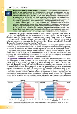 РОЗДІЛ11
22
ÐÅÀËІЇ ÑÜÎÃÎÄÅÍÍß
Çîâíіøíі ìіãðàöії – âèїçä ëþäåé çà ìåæі êðàїíè ïðîæèâàííÿ, àáîї åìі-
ãðàöіÿ, ÷è ïðèáóòòÿ äî íåї íàñåëåííÿ ç іíøèõ êðàїí, àáî іììіãðàöіÿ.
Îñíîâíèìè ïðè÷èíàìè ïîòîêó ñó÷àñíèõ іììіãðàíòіâ äî Єâðîïè є ïîëіòè÷íі
óòèñêè ëþäåé ó їõíіõ êðàїíàõ і ïîøóê ðîáîòè. Íèíі Єâðîïà є ëіäåðîì ó
ñâіòі çà êіëüêіñòþ іììіãðàíòіâ. Íàéáіëüøå їõ ó Íіìå÷÷èíі, Ðîñії, Âåëèêіé
Áðèòàíії, Ôðàíöії, Іñïàíії, Іòàëії, Ãðåöії.
Íèíі çíà÷íà êіëüêіñòü óêðàїíöіâ ïåðåâàæíî â ïîøóêàõ ðîáîòè òàêîæ
â’їæäæàє äî єâðîïåéñüêèõ êðàїí. Äî êðàїí, ÿêі çäåáіëüøîãî îáèðàþòü óêðàїíöі,
íàëåæàòü Íіìå÷÷èíà, Ïîëüùà, Іòàëіÿ, Ôðàíöіÿ, Іñïàíіÿ, Íіäåðëàíäè, Ðîñіÿ.
Óêðàїíñüêà äіàñïîðà ïî÷àëà ôîðìóâàòèñÿ â Єâðîïі ïîíàä 100 ðîêіâ òîìó.
Íèíі âîíà іñíóє â áіëüøîñòі єâðîïåéñüêèõ êðàїí. Çâ’ÿçîê óêðàїíñüêîї äіà-
ñïîðè ç іñòîðè÷íîþ áàòüêіâùèíîþ çäіéñíþєòüñÿ çà äîïîìîãîþ òîâàðèñòâà
«Óêðàїíà», ãðîìàäñüêèõ і êóëüòóðíèõ îðãàíіçàöіé.
 Структура населення регіону. Íàéâàæëèâіøèìè õàðàêòåðèñòèêàìè íàñå-
ëåííÿ Єâðîïè є éîãî ñòàòåâà і âіêîâà ñòðóêòóðà. Ó áіëüøîñòі єâðîïåéñüêèõ
êðàїí æіíîê çíà÷íî áіëüøå, íіæ ÷îëîâіêіâ (íàïðèêëàä, ó Ðîñії, Íіìå÷÷èíі,
Àâñòðії, Ôðàíöії, Іñïàíії, Óêðàїíі). Öå çóìîâëåíî ðіçíèìè ðіâíÿìè ñìåðòíîñ-
òі ÷îëîâіêіâ і æіíîê. Òàê, òðèâàëіñòü æèòòÿ ÷îëîâіêіâ íèæ÷à çà òðèâàëіñòü
æèòòÿ æіíîê ïåðåñі÷íî íà 6–10 ðîêіâ, ùî ïîâ’ÿçàíî ç îñîáëèâîñòÿìè òðóäî-
âîї äіÿëüíîñòі ÷îëîâіêіâ, ó÷àñòþ â ðіçíèõ âіéñüêîâî-ïîëіòè÷íèõ êîíôëіêòàõ
і ñïîñîáîì æèòòÿ çàãàëîì. Îòæå, âèñîêà ñìåðòíіñòü ÷îëîâіêіâ ïðèçâîäèòü äî
çìåíøåííÿ їõíüîї ÷èñåëüíîñòі ïîðіâíÿíî ç ÷èñåëüíіñòþ æіíîê âіä 15 ðîêіâ і
äî 49 ðîêіâ, òîáòî ó íàéïðàöåçäàòíіøîìó âіöі (ìàë. 9). Іñòîòíî âіäðіçíÿєòüñÿ
Європейська міграційна криза. Гуманітарна катастрофа – так називають
міграцію в країни Європи, що активізувалася з 2015 р. Масовий наплив мі-
грантів, кількість яких становить мільйони осіб, у різні європейські країни з
охоплених війною країн Африки і Близького Сходу є найбільшою міграційною
кризою із часів Другої світової війни. Основні маршрути переміщення біжен-
ців такі: Італія–Франція–Німеччина та Італія–Австрія–Німеччина (переважно
з Африки); Туреччина–Греція–Македонія–Сербія (переважно із Сирії).
У Європарламенті наголошують, що основною проблемою є відсутність солі-
дарності задля прийняття спільних правил вирішення проблем з розселенням
мігрантів, що призводить до суттєво нерівномірного навантаження на міграцій-
ні служби окремих країн Європи. Значний притік мігрантів також створює сер-
йозне фінансове навантаження на країни ЄС. Додаткове соціальне напружен-
ня виникає через неповагу мігрантів до норм і традицій країн перебування.
Мал. 9. Статево-вікова структура населення деяких європейських країн на 2016 р.
 