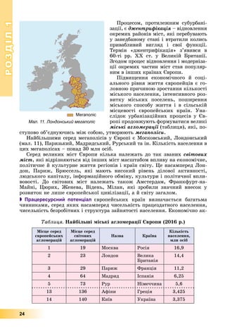 РОЗДІЛРОЗДІЛ11
24
Ïðîöåñîì, ïðîòèëåæíèì ñóáóðáàíі-
çàöії, є äæåíòðèôіêàöіÿ – âіäíîâëåííÿ
îêðåìèõ ðàéîíіâ ìіñò, ÿêі ïåðåáóâàþòü
ó çàíåäáàíîìó ñòàíі і âòðàòèëè êîëèñü
ïðèâàáëèâèé âèãëÿä і ñâîї ôóíêöії.
Òåðìіí «äæåíòðèôіêàöіÿ» ç’ÿâèâñÿ â
60-òі ðð. ÕÕ ñò. ó Âåëèêіé Áðèòàíії.
Çãîäîì ïðîöåñ âіäíîâëåííÿ і ìîäåðíіçà-
öії îêðåìèõ ÷àñòèí ìіñò ñòàâ ïîïóëÿð-
íèì â іíøèõ êðàїíàõ Єâðîïè.
Ïіäâèùåííÿ åêîíîìі÷íîãî é ñîöі-
àëüíîãî ðіâíÿ æèòòÿ єâðîïåéöіâ є ãî-
ëîâíîþ ïðè÷èíîþ çðîñòàííÿ êіëüêîñòі
ìіñüêîãî íàñåëåííÿ, іíòåíñèâíîãî ðîç-
âèòêó ìіñüêèõ ïîñåëåíü, ïîøèðåííÿ
ìіñüêîãî ñïîñîáó æèòòÿ і â ñіëüñüêіé
ìіñöåâîñòі єâðîïåéñüêèõ êðàїí. Óíà-
ñëіäîê óðáàíіçàöіéíèõ ïðîöåñіâ ó Єâ-
ðîïі ïðîäîâæóþòü ôîðìóâàòèñÿ âåëèêі
ìіñüêі àãëîìåðàöії (òàáëèöÿ), ÿêі, ïî-
ñòóïîâî îá’єäíóþ÷èñü ìіæ ñîáîþ, óòâîðþþòü ìåãàïîëіñè.
Íàéáіëüøèìè ñåðåä ìåãàïîëіñіâ ó Єâðîïі є Ìîñêîâñüêèé, Ëîíäîíñüêèé
(ìàë. 11), Ïàðèçüêèé, Ìàäðèäñüêèé, Ðóðñüêèé òà іí. Êіëüêіñòü íàñåëåííÿ â
öèõ ìåãàïîëіñàõ – ïîíàä 30 ìëí îñіá.
Ñåðåä âåëèêèõ ìіñò Єâðîïè êіëüêà íàëåæàòü äî òàê çâàíèõ ñâіòîâèõ
ìіñò, ÿêі âіäðіçíÿþòüñÿ âіä іíøèõ ìіñò ìàñøòàáîì âïëèâó íà åêîíîìі÷íå,
ïîëіòè÷íå é êóëüòóðíå æèòòÿ ðåãіîíіâ і êðàїí ñâіòó. Öå íàñàìïåðåä Ëîí-
äîí, Ïàðèæ, Áðþññåëü, ÿêі ìàþòü âèñîêèé ðіâåíü äіëîâîї àêòèâíîñòі,
ëþäñüêîãî êàïіòàëó, іíôîðìàöіéíîãî îáìіíó, êóëüòóðè і ïîëіòè÷íîї âïëè-
âîâîñòі. Äî ñâіòîâèõ ìіñò íàëåæàòü òàêîæ Àìñòåðäàì, Ôðàíêôóðò-íà-
Ìàéíі, Öþðèõ, Æåíåâà, Âіäåíü, Ìіëàí, ÿêі çðîáèëè çíà÷íèé âíåñîê ó
ðîçâèòîê íå ëèøå єâðîïåéñüêîї öèâіëіçàöії, à é ñâіòó çàãàëîì.
 Працересурсний потенціал єâðîïåéñüêèõ êðàїí âèçíà÷àєòüñÿ áàãàòüìà
÷èííèêàìè, ñåðåä ÿêèõ íàñàìïåðåä ÷èñåëüíіñòü ïðàöåçäàòíîãî íàñåëåííÿ,
÷èñåëüíіñòü áåçðîáіòíèõ і ñòðóêòóðà çàéíÿòîñòі íàñåëåííÿ. Åêîíîìі÷íî àê-
Òàáëèöÿ. Íàéáіëüøі ìіñüêі àãëîìåðàöії Єâðîïè (2016 ð.)
Ìіñöå ñåðåä
єâðîïåéñüêèõ
àãëîìåðàöіé
Ìіñöå ñåðåä
ñâіòîâèõ
àãëîìåðàöіé
Íàçâà Êðàїíà
Êіëüêіñòü
íàñåëåííÿ,
ìëí îñіá
1 19 Ìîñêâà Ðîñіÿ 16,9
2 23 Ëîíäîí Âåëèêà
Áðèòàíіÿ
14,4
3 29 Ïàðèæ Ôðàíöіÿ 11,2
4 64 Ìàäðèä Іñïàíіÿ 6,25
5 73 Ðóð Íіìå÷÷èíà 5,6
13 136 Àôіíè Ãðåöіÿ 3,425
14 140 Êèїâ Óêðàїíà 3,375
Мал. 11. Лондонський мегаполіс
Мегаполіс
 
