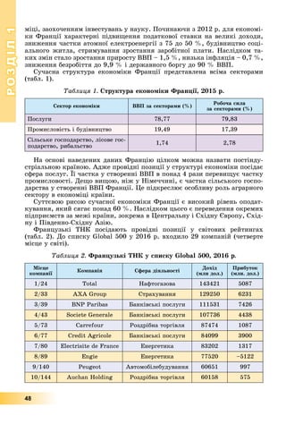 РОЗДІЛРОЗДІЛ11
48
ìіöі, çàîõî÷åííÿì іíâåñòóâàíü ó íàóêó. Ïî÷èíàþ÷è ç 2012 ð. äëÿ åêîíîìі-
êè Ôðàíöії õàðàêòåðíі ïіäâèùåííÿ ïîäàòêîâîї ñòàâêè íà âåëèêі äîõîäè,
çíèæåííÿ ÷àñòêè àòîìíîї åëåêòðîåíåðãії ç 75 äî 50 %, áóäіâíèöòâî ñîöі-
àëüíîãî æèòëà, ñòðèìóâàííÿ çðîñòàííÿ çàðîáіòíîї ïëàòè. Íàñëіäêîì òà-
êèõ çìіí ñòàëî çðîñòàííÿ ïðèðîñòó ÂÂÏ – 1,5 %, íèçüêà іíôëÿöіÿ – 0,7 %,
çíèæåííÿ áåçðîáіòòÿ äî 9,9 % і äåðæàâíîãî áîðãó äî 90 % ÂÂÏ.
Ñó÷àñíà ñòðóêòóðà åêîíîìіêè Ôðàíöії ïðåäñòàâëåíà âñіìà ñåêòîðàìè
(òàáë. 1).
Òàáëèöÿ 1. Ñòðóêòóðà åêîíîìіêè Ôðàíöії, 2015 ð.
Ñåêòîð åêîíîìіêè ÂÂÏ çà ñåêòîðàìè (%)
Ðîáî÷à ñèëà
çà ñåêòîðàìè (%)
Ïîñëóãè 78,77 79,83
Ïðîìèñëîâіñòü і áóäіâíèöòâî 19,49 17,39
Ñіëüñüêå ãîñïîäàðñòâî, ëіñîâå ãîñ-
ïîäàðñòâî, ðèáàëüñòâî
1,74 2,78
Íà îñíîâі íàâåäåíèõ äàíèõ Ôðàíöіþ öіëêîì ìîæíà íàçâàòè ïîñòіíäó-
ñòðіàëüíîþ êðàїíîþ. Àäæå ïðîâіäíі ïîçèöії ó ñòðóêòóðі åêîíîìіêè ïîñіäàє
ñôåðà ïîñëóã. Її ÷àñòêà ó ñòâîðåííі ÂÂÏ â ïîíàä 4 ðàçè ïåðåâèùóє ÷àñòêó
ïðîìèñëîâîñòі. Äåùî âèùîþ, íіæ ó Íіìå÷÷èíі, є ÷àñòêà ñіëüñüêîãî ãîñïî-
äàðñòâà ó ñòâîðåííі ÂÂÏ Ôðàíöії. Öå ïіäêðåñëþє îñîáëèâó ðîëü àãðàðíîãî
ñåêòîðó â åêîíîìіöі êðàїíè.
Ñóòòєâîþ ðèñîþ ñó÷àñíîї åêîíîìіêè Ôðàíöії є âèñîêèé ðіâåíü îïîäàò-
êóâàííÿ, ÿêèé ñÿãàє ïîíàä 60 %. Íàñëіäêîì öüîãî є ïåðåâåäåííÿ îêðåìèõ
ïіäïðèєìñòâ çà ìåæі êðàїíè, çîêðåìà â Öåíòðàëüíó і Ñõіäíó Єâðîïó, Ñõіä-
íó і Ïіâäåííî-Ñõіäíó Àçіþ.
Ôðàíöóçüêі ÒÍÊ ïîñіäàþòü ïðîâіäíі ïîçèöії ó ñâіòîâèõ ðåéòèíãàõ
(òàáë. 2). Äî ñïèñêó Global 500 ó 2016 ð. âõîäèëî 29 êîìïàíіé (÷åòâåðòå
ìіñöå ó ñâіòі).
Òàáëèöÿ 2. Ôðàíöóçüêі ÒÍÊ ó ñïèñêó Global 500, 2016 ð.
Ìіñöå
êîìïàíії
Êîìïàíіÿ Ñôåðà äіÿëüíîñòі
Äîõіä
(ìëí äîë.)
Ïðèáóòîê
(ìëí. äîë.)
1/24 Total Íàôòîãàçîâà 143421 5087
2/33 AXA Group Ñòðàõóâàííÿ 129250 6231
3/39 BNP Paribas Áàíêіâñüêі ïîñëóãè 111531 7426
4/43 Societe Generale Áàíêіâñüêі ïîñëóãè 107736 4438
5/73 Carrefour Ðîçäðіáíà òîðãіâëÿ 87474 1087
6/77 Credit Agricole Áàíêіâñüêі ïîñëóãè 84099 3900
7/80 Electrisite de France Åíåðãåòèêà 83202 1317
8/89 Engie Åíåðãåòèêà 77520 –5122
9/140 Peugeot Àâòîìîáіëåáóäóâàííÿ 60651 997
10/144 Auchan Holding Ðîçäðіáíà òîðãіâëÿ 60158 575
 
