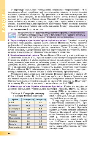 РОЗДІЛРОЗДІЛ11
60
Ó ñòðóêòóðі ñіëüñüêîãî ãîñïîäàðñòâà ïåðåâàæàє òâàðèííèöòâî (70 %
çàãàëüíîãî îáñÿãó âèðîáíèöòâà), ùî çóìîâëåíî íàÿâíіñòþ ïðîäóêòèâíèõ
ïàñîâèù ïðàêòè÷íî öіëîðі÷íî. Òóò ðîçâèâàєòüñÿ ìîëî÷íå ñêîòàðñòâî, ñâè-
íàðñòâî і ïòàõіâíèöòâî. Çà âèðîáíèöòâîì ì’ÿñà і ïòèöі Âåëèêà Áðèòàíіÿ
ïîñіäàє äðóãå ìіñöå â Єâðîïі ïіñëÿ Ôðàíöії. Ó ðîñëèííèöòâі òðåòèíà çå-
ìåëü çàéíÿòà ïіä çåðíîâі êóëüòóðè, ñåðåä ÿêèõ ïðîâіäíèìè є ïøåíèöÿ і
ÿ÷ìіíü. Íà ïîëîâèíі ðіëëі âèðîùóþòü áàãàòîðі÷íі òðàâè, íåçíà÷íі äіëÿíêè
âіäâåäåíі ïіä âèðîùóâàííÿ êàðòîïëі, öóêðîâîãî áóðÿêó, ãîðîäèíè і ÿãіä.
ÃÅÎÃÐÀÔІ×ÍÈÉ ІÍÒÅÐÀÊÒÈÂ
 Характерні риси просторової організації господарства. Ïðîâіäíі ïîçèöії ó
ðîçâèòêó ãîñïîäàðñòâà êðàїíè ìàþòü ðàéîíè Ïіâäåííîї Àíãëії. Ïіâíі÷íі
ðàéîíè Àíãëії âіäðіçíÿþòüñÿ íàñè÷åíіñòþ äàâíіõ òðàäèöіéíèõ âèðîáíèöòâ.
Ðàéîíè íàöіîíàëüíîї îêðàїíè, äî ÿêèõ íàëåæàòü Óåëüñ, Øîòëàíäіÿ і Ïіâ-
íі÷íà Іðëàíäіÿ, ç äåïðåñèâíèõ ðàéîíіâ ïåðåòâîðèëèñÿ íà òåðèòîðії іíòåí-
ñèâíîãî ïðîìèñëîâîãî і ñіëüñüêîãîñïîäàðñüêîãî ðîçâèòêó.
 Зовнішні економічні зв’язки. ×àñòêà Âåëèêîї Áðèòàíії ó çîâíіøíіé òîðãіâ-
ëі ñòàíîâèòü áëèçüêî 6 %. Êðàїíà ïîñòà÷àє íà åêñïîðò ïðîäóêöіþ ìàøèíî-
áóäóâàííÿ, õіìі÷íîї і õіìіêî-ôàðìàöåâòè÷íîї ïðîìèñëîâîñòі. Íàäçâè÷àéíî
êîíêóðåíòîñïðîìîæíèìè íà ñâіòîâîìó ðèíêó є õàð÷îâі êîíöåíòðàòè, êîí-
äèòåðñüêі âèðîáè, òþòþí і ðіçíîìàíіòíі íàïîї. Îñíîâíèìè ñòàòòÿìè іìïîð-
òó є ïðîìèñëîâå îáëàäíàííÿ, òåõíîëîãії, ïàëèâî, ïðîäóêòè õàð÷óâàííÿ.
Êðàїíà çäіéñíþє 10 % ñâіòîâîãî åêñïîðòó ïîñëóã – áàíêіâñüêèõ, ñòðàõîâèõ,
êîíñóëüòàòèâíèõ, à òàêîæ ïîñëóã ó êîìï’þòåðíîìó ïðîãðàìóâàííі.
Îñíîâíèìè òîðãîâåëüíèìè ïàðòíåðàìè Âåëèêîї Áðèòàíії є êðàїíè ЄÑ,
ÑØÀ і Êèòàé (òàáë. 1). Іç áіëüøіñòþ êðàїí ñâіòó Âåëèêà Áðèòàíіÿ ìàє
âіä’єìíèé òîðãîâåëüíèé áàëàíñ. Êðàїíà є ïîòóæíèì ñâіòîâèì іíâåñòîðîì.
Çíà÷íà ÷àñòèíà іíâåñòèöіé ïðèïàäàє íà êðàїíè ЄÑ, çîêðåìà íà Íіìå÷÷èíó.
À â ñàìîìó Êîðîëіâñòâі âèñîêîþ є ÷àñòêà іíâåñòèöіé çі ÑØÀ.
 Міжнародні зв’язки України з Великою Британією. Êðàїíà íå âõîäèòü äî
äåñÿòêè íàéáіëüøèõ òîðãîâåëüíèõ ïàðòíåðіâ Óêðàїíè. Ïðîòå, çà ïîêàç-
íèêàìè 2015 ð., çàãàëüíà ñóìà òî-
âàðîîáіãó ìіæ êðàїíàìè ñòàíîâèëà
2208,4 ìëí äîë. Ñàëüäî çîâíіøíüîї
òîðãіâëі áóëî íåãàòèâíèì.
Ó ñòðóêòóðі òîâàðîîáіãó ëіäåðîì
є òåêñòèëüíà ïðîìèñëîâіñòü, ïðî-
äóêöіÿ ÷îðíîї ìåòàëóðãії і õіìі÷íîї
ïðîìèñëîâîñòі. Âåëèêà Áðèòàíіÿ
âõîäèòü äî ÷èñëà âåëèêèõ іíâåñòîðіâ
Óêðàїíè. Çàãàëüíèé îáñÿã áðèòàí-
ñüêèõ іíâåñòèöіé ñòàíîì íà ñåðåäèíó
2016 ð. ñòàíîâèâ 1969 ìëí äîë.
(øîñòå ìіñöå ñåðåä іíøèõ êðàїí ñâі-
òó). Íàéáіëüøà ÷àñòêà іíâåñòèöіé
ñïðÿìîâóєòüñÿ ó õàð÷îâó ïðîìèñëî-
âіñòü, ìàøèíîáóäóâàííÿ, âíóòðіø-
íþ òîðãіâëþ.
За картами атласу і додатковими джерелами інформації визначте основні
землеробські і тваринницькі райони Великої Британії. Підберіть актуальну
інформацію про статті експорту аграрного сектору економіки.
Êðàїíè Åêñïîðò (%) Іìïîðò (%)
ÑØÀ 14,6 9,2
Íіìå÷÷èíà 10,1 14,8
Øâåéöàðіÿ 7,0 6,8
Êèòàé 6,0 9,8
Ôðàíöіÿ 5,9 5,8
Íіäåðëàíäè 5,8 7,5
Іðëàíäіÿ 5,5 5,3
Áåëüãіÿ 4,9 5,0
Іíøі êðàїíè 40,2 35,8
Òàáëèöÿ 1. Ãåîãðàôіÿ åêñïîðòó
é іìïîðòó Âåëèêîї Áðèòàíії
 