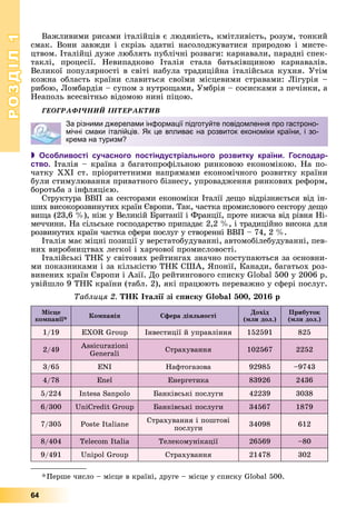 РОЗДІЛРОЗДІЛ11
64
Âàæëèâèìè ðèñàìè іòàëіéöіâ є ëþäÿíіñòü, êìіòëèâіñòü, ðîçóì, òîíêèé
ñìàê. Âîíè çàâæäè і ñêðіçü çäàòíі íàñîëîäæóâàòèñÿ ïðèðîäîþ і ìèñòå-
öòâîì. Іòàëіéöі äóæå ëþáëÿòü ïóáëі÷íі ðîçâàãè: êàðíàâàëè, ïàðàäíі ñïåê-
òàêëі, ïðîöåñії. Íåâèïàäêîâî Іòàëіÿ ñòàëà áàòüêіâùèíîþ êàðíàâàëіâ.
Âåëèêîї ïîïóëÿðíîñòі â ñâіòі íàáóëà òðàäèöіéíà іòàëіéñüêà êóõíÿ. Óòіì
êîæíà îáëàñòü êðàїíè ñëàâèòüñÿ ñâîїìè ìіñöåâèìè ñòðàâàìè: Ëіãóðіÿ –
ðèáîþ, Ëîìáàðäіÿ – ñóïîì ç íóòðîùàìè, Óìáðіÿ – ñîñèñêàìè ç ïå÷іíêè, à
Íåàïîëü âñåñâіòíüî âіäîìîþ íèíі ïіöîþ.
ÃÅÎÃÐÀÔІ×ÍÈÉ ІÍÒÅÐÀÊÒÈÂ
 Особливості сучасного постіндустріального розвитку країни. Господар-
ство. Іòàëіÿ – êðàїíà ç áàãàòîïðîôіëüíîþ ðèíêîâîþ åêîíîìіêîþ. Íà ïî-
÷àòêó ÕÕІ ñò. ïðіîðèòåòíèìè íàïðÿìàìè åêîíîìі÷íîãî ðîçâèòêó êðàїíè
áóëè ñòèìóëþâàííÿ ïðèâàòíîãî áіçíåñó, óïðîâàäæåííÿ ðèíêîâèõ ðåôîðì,
áîðîòüáà ç іíôëÿöієþ.
Ñòðóêòóðà ÂÂÏ çà ñåêòîðàìè åêîíîìіêè Іòàëії äåùî âіäðіçíÿєòüñÿ âіä іí-
øèõ âèñîêîðîçâèíóòèõ êðàїí Єâðîïè. Òàê, ÷àñòêà ïðîìèñëîâîãî ñåêòîðó äåùî
âèùà (23,6 %), íіæ ó Âåëèêіé Áðèòàíії і Ôðàíöії, ïðîòå íèæ÷à âіä ðіâíÿ Íі-
ìå÷÷èíè. Íà ñіëüñüêå ãîñïîäàðñòâî ïðèïàäàє 2,2 %, і òðàäèöіéíî âèñîêà äëÿ
ðîçâèíóòèõ êðàїí ÷àñòêà ñôåðè ïîñëóã ó ñòâîðåííі ÂÂÏ – 74, 2 %.
Іòàëіÿ ìàє ìіöíі ïîçèöії ó âåðñòàòîáóäóâàííі, àâòîìîáіëåáóäóâàííі, ïåâ-
íèõ âèðîáíèöòâàõ ëåãêîї і õàð÷îâîї ïðîìèñëîâîñòі.
Іòàëіéñüêі ÒÍÊ ó ñâіòîâèõ ðåéòèíãàõ çíà÷íî ïîñòóïàþòüñÿ çà îñíîâíè-
ìè ïîêàçíèêàìè і çà êіëüêіñòþ ÒÍÊ ÑØÀ, ßïîíії, Êàíàäè, áàãàòüîõ ðîç-
âèíåíèõ êðàїí Єâðîïè і Àçії. Äî ðåéòèíãîâîãî ñïèñêó Global 500 ó 2006 ð.
óâіéøëî 9 ÒÍÊ êðàїíè (òàáë. 2), ÿêі ïðàöþþòü ïåðåâàæíî ó ñôåðі ïîñëóã.
Òàáëèöÿ 2. ÒÍÊ Іòàëії çі ñïèñêó Global 500, 2016 ð
Ìіñöå
êîìïàíії*
Êîìïàíіÿ Ñôåðà äіÿëüíîñòі
Äîõіä
(ìëí äîë.)
Ïðèáóòîê
(ìëí äîë.)
1/19 EXOR Group Іíâåñòèöії é óïðàâëіííÿ 152591 825
2/49
Assicurazioni
Generali
Ñòðàõóâàííÿ 102567 2252
3/65 ENI Íàôòîãàçîâà 92985 –9743
4/78 Enel Åíåðãåòèêà 83926 2436
5/224 Intesa Sanpolo Áàíêіâñüêі ïîñëóãè 42239 3038
6/300 UniCredit Group Áàíêіâñüêі ïîñëóãè 34567 1879
7/305 Poste Italiane
Ñòðàõóâàííÿ і ïîøòîâі
ïîñëóãè
34098 612
8/404 Telecom Italia Òåëåêîìóíіêàöії 26569 –80
9/491 Unipol Group Ñòðàõóâàííÿ 21478 302
*Ïåðøå ÷èñëî – ìіñöå â êðàїíі, äðóãå – ìіñöå ó ñïèñêó Global 500.
За різними джерелами інформації підготуйте повідомлення про гастроно-
мічні смаки італійців. Як це впливає на розвиток економіки країни, і зо-
крема на туризм?
 