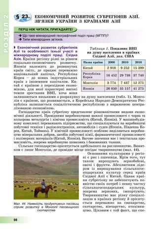 РОЗДІЛРОЗДІЛ22
98
ÅÊÎÍÎÌІ×ÍÈÉ ÐÎÇÂÈÒÎÊ ÑÓÁÐÅÃІÎÍІÂ ÀÇІЇ.
ÇÂ’ßÇÊÈ ÓÊÐÀЇÍÈ Ç ÊÐÀЇÍÀÌÈ ÀÇІЇ
 Економічний розвиток субрегіонів
Азії та особливості їхньої участі в
міжнародному поділі праці. Східна
Азія. Êðàїíè ðåãіîíó ðіçíі çà ðіâíåì
ñîöіàëüíî-åêîíîìі÷íîãî ðîçâèòêó.
ßïîíіÿ íàëåæèòü äî ðîçâèíóòèõ
êðàїí ñâіòó, äå ïðàöþє ïåðåâàæíî
íàöіîíàëüíèé êàïіòàë, Ðåñïóáëіêà
Êîðåÿ – äî íîâèõ іíäóñòðіàëüíèõ
êðàїí ç іíîçåìíèì êàïіòàëîì. Êè-
òàé є êðàїíîþ ç ïåðåõіäíîþ åêîíî-
ìіêîþ, äëÿ ÿêîї õàðàêòåðíі âèñîêі
òåìïè çðîñòàííÿ ÂÂÏ, õî÷à âîíè
çàëèøàþòüñÿ íèçüêèìè ç ðîçðàõóíêó íà äóøó íàñåëåííÿ (òàáë. 1). Ìîíãî-
ëіÿ є êðàїíîþ, ùî ðîçâèâàєòüñÿ, à Êîðåéñüêà Íàðîäíî-Äåìîêðàòè÷íà Ðåñ-
ïóáëіêà çàëèøàєòüñÿ ñîöіàëіñòè÷íîþ ðåñïóáëіêîþ ç âèðàæåíîþ öåíòðà-
ëіçîâàíîþ åêîíîìіêîþ.
Ãîñïîäàðñòâî êðàїí ñóáðåãіîíó ïðåäñòàâëåíå ðіçíîìàíіòíèìè âèäàìè åêîíî-
ìі÷íîї äіÿëüíîñòі. Ïðîâіäíèìè âèðîáíèöòâàìè âàæêîї ïðîìèñëîâîñòі є ÷îðíà òà
êîëüîðîâà ìåòàëóðãіÿ і õіìі÷íà ïðîìèñëîâіñòü (Êèòàé, ßïîíіÿ). Ó ìàøèíîáóäіâ-
íîìó êîìïëåêñі ïåðåâàæàþòü ïіäïðèєìñòâà, ùî ñïåöіàëіçóþòüñÿ íà âèðîáíèöòâі
ïîáóòîâîї òåõíіêè і ðàäіîåëåêòðîíіêè, àâòîìîáіëіâ і ñóäåí (ßïîíіÿ, Ïіâäåííà Êî-
ðåÿ, Êèòàé, Òàéâàíü). Ó õіìі÷íіé ïðîìèñëîâîñòі îñîáëèâî âèäіëÿþòüñÿ âèðîáíè-
öòâî ìіíåðàëüíèõ äîáðèâ, çàñîáіâ ïîáóòîâîї õіìії, ôàðìàöåâòè÷íîї ïðîìèñëîâîñòі
і ïîëіìåðíèõ ìàòåðіàëіâ (Êèòàé, ßïîíіÿ). Âàãîìå çíà÷åííÿ ìàє і òåêñòèëüíà ïðî-
ìèñëîâіñòü, çîêðåìà âèðîáíèöòâî øîâêîâèõ і áàâîâíÿíèõ òêàíèí.
Ñіëüñüêå ãîñïîäàðñòâî îðієíòóєòüñÿ çäåáіëüøîãî íà ðîñëèííèöòâî. Âèíÿò-
êîì є ëèøå Ìîíãîëіÿ, äå ïðîâіäíå ìіñöå ïîñіäàє òâàðèííèöòâî (ìàë. 44).
Îñíîâíèìè êóëüòóðàìè ó ðåãіî-
íі є ðèñ і ïøåíèöÿ. Êðіì òîãî, òóò
òàêîæ âèðîùóþòü çåðíîáîáîâі,
îâî÷і і ôðóêòè. Àáñîëþòíèì ëіäå-
ðîì іç âèðîùóâàííÿ ñіëüñüêîãîñ-
ïîäàðñüêèõ êóëüòóð ñåðåä êðàїí
Ñõіäíîї Àçії є Êèòàé. Îäíàê êðàї-
íè ñóáðåãіîíó íå çàáåçïå÷óþòü ïî-
âíіñòþ ñâîїõ ïîòðåá і ïåâíó ÷àñòêó
ñіëüñüêîãîñïîäàðñüêèõ êóëüòóð,
çîêðåìà çåðíîâèõ, іìïîðòóþòü.
Òâàðèííèöòâî ìàє ðіçíó ñïåöіàëі-
çàöіþ â êðàїíàõ ðåãіîíó é îðієíòó-
єòüñÿ ïåðåâàæíî íà ñâèíàðñòâî,
ñêîòàðñòâî, âіâ÷àðñòâî, ïòàõіâíè-
öòâî. Öіêàâèì є òîé ôàêò, ùî ñïå-
§ 23.
Íàçâà êðàїíè 2000 2010 2016
Êèòàé 2 918 9 252 15 399
Ðåñïóáëіêà
Êîðåÿ
16 452 29 738 37 740
Ìîíãîëіÿ 3 774 7 437 12 275
ßïîíіÿ 26 850 35 157 41 275
Òàáëèöÿ 1. Ïîêàçíèê ÂÂÏ
íà äóøó íàñåëåííÿ â êðàїíàõ
Ñõіäíîї Àçії, äîë. ÑØÀ
Що таке міжнародний географічний поділ праці (МГПП)?
Типи міжнародних зв’язків.
Мал. 44. Наявність продуктивних пасовищ
сприяє розвитку в Монголії пасовищного
скотарства
 