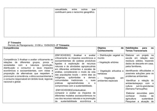 casualidade, entre outros que
contribuem para o raciocínio geográfico.
2° Trimestre
Período de Planejamento: 01/06 a 15/09/2023- 2° Trimestre
Competências Habilidades Objetos de
Conhecimento
Habilidades para os
Temas Transversais
Competência 3 Analisar e avaliar criticamente as
relações de diferentes grupos, povos e
sociedades com a natureza (produção,
distribuição e consumo) e seus impactos
econômicos e socioambientais, com vistas à
proposição de alternativas que respeitem e
promovam a consciência, a ética socioambiental e
o consumo responsável em âmbito local, regional,
nacional e global.
(EM13CHS302) Analisar e avaliar
criticamente os impactos econômicos e
socioambientais de cadeias produtivas
ligadas à exploração de recursos
naturais e às atividades agropecuárias
em diferentes ambientes e escalas de
análise, considerando o modo de vida
das populações locais – entre elas as
indígenas, quilombolas e demais
comunidades tradicionais –, suas
práticas agroextrativistas e o
compromisso com a sustentabilidade.
(EM13CHS306)Contextualizar,
comparar e avaliar os impactos de
diferentes modelos socioeconômicos no
uso dos recursos naturais e na promoção
da sustentabilidade econômica e
– Distribuição vegetal no
mundo
– Vegetação arbórea
– Vegetação arbustiva e
herbácea
– Vegetação em
ambientes especiais
Elaborar um projeto na
escola em relação aos
resíduos sólidos, trazendo
dados de descarte em casa,
pelos familiares,
identificando dificuldades e
possíveis soluções para os
problemas ambientais
Identificar a relação do
ambiente/espaço com a
cultura sul-rio-grandense
(Semana Farroupilha)
Elaborar excursões para
conhecer modos de
agricultura sustentável.
Pesquisar a atuação de
 