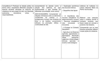 Competência 6 Participar do debate público de
forma crítica, respeitando diferentes posições e
fazendo escolhas alinhadas ao exercício da
cidadania e ao seu projeto de vida, com liberdade,
autonomia, consciência crítica e
responsabilidade.
socioambiental do planeta (como a
adoção dos sistemas da agro
biodiversidade e agro florestal por
diferentes comunidades, entre outros).
(EM13CHSA308RS) Compreender as
relações intrínsecas entre os elementos
constituintes do cosmos e o
protagonismo humano nas fronteiras da
ética e da bioética concentrando
esforços na promoção, defesa e
continuidade da vida.
– Exploração econômica
dos recursos hídricos
– Geopolítica das águas
– A importância dos
recursos energéticos no
desenvolvimento humano
– Recursos energéticos
(não renováveis e
renováveis
– A Energia no Contexto
Geopolítico
– Agricultura (os Sistemas
agrícolas, agroindústria e
agronegócio, Revolução
Verde, hidroponia,
orgânicos e biotecnologia,
técnicas agrícolas e
turismo rural ecológico)
coletivos de mulheres no
campo (Semana Maria da
Penha nas Escolas)
Elaborar uma pesquisa
sobre a bioética animal e
conhecer produtos que
fazem testes em animais e
produtos não testados.
Compreender que os mais
diversos ambientes refletem
nossas ações de cidadania.
 
